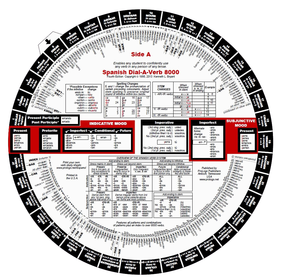 Spanish Dial-A-Verb 8000 conjugate all in the language verbs Dial-A-Verb wheel