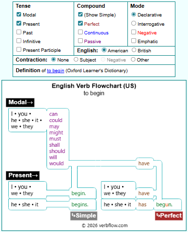 Verb Flow Charts